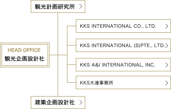 KKS INTERNATIONAL (S)PTE.,LTD.